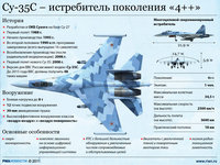 Су-35 "Flanker-E" М 1:48 ACADEMY+WIND MARK